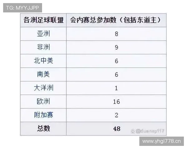 2026世界杯规则下资格怎么排