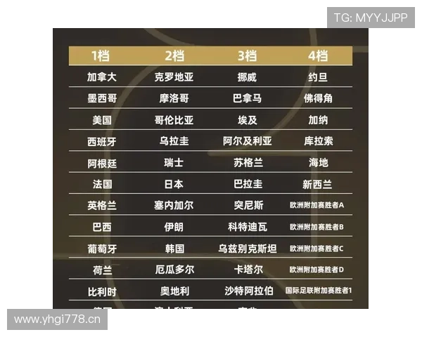 澳大利亚2026世界杯预选赛前景分析 亚洲区出线名额争夺战谁能突围 澳大利亚2026世界杯预选赛前景分析 亚洲区出线名额争夺战谁能突围